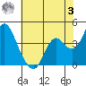 Port Chicago tide chart for Saturday, June 3, 2023