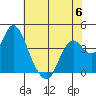 Port Chicago tide chart for Tuesday, June 6, 2023
