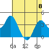 Port Chicago tide chart for Thursday, June 8, 2023