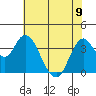 Port Chicago tide chart for Friday, June 9, 2023