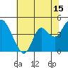 Port Chicago tide chart for Saturday, July 15, 2023