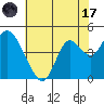Port Chicago tide chart for Monday, July 17, 2023