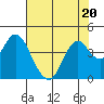 Port Chicago tide chart for Thursday, July 20, 2023