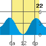 Port Chicago tide chart for Saturday, July 22, 2023