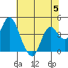 Port Chicago tide chart for Wednesday, July 5, 2023