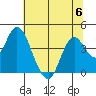 Port Chicago tide chart for Thursday, July 6, 2023