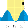 Port Chicago tide chart for Saturday, July 8, 2023