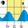 Port Chicago tide chart for Sunday, July 9, 2023