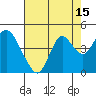 Port Chicago tide chart for Tuesday, August 15, 2023