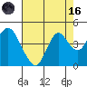 Port Chicago tide chart for Wednesday, August 16, 2023