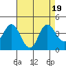 Port Chicago tide chart for Saturday, August 19, 2023