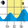 Port Chicago tide chart for Tuesday, August 8, 2023