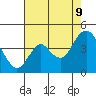 Port Chicago tide chart for Wednesday, August 9, 2023