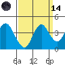 Port Chicago tide chart for Thursday, September 14, 2023