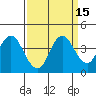 Port Chicago tide chart for Friday, September 15, 2023