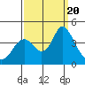 Port Chicago tide chart for Wednesday, September 20, 2023