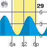 Port Chicago tide chart for Friday, September 29, 2023