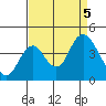 Port Chicago tide chart for Tuesday, September 5, 2023