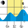 Port Chicago tide chart for Wednesday, September 6, 2023