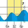 Port Chicago tide chart for Thursday, September 7, 2023