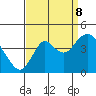 Port Chicago tide chart for Friday, September 8, 2023