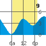 Port Chicago tide chart for Saturday, September 9, 2023