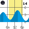 Port Chicago tide chart for Saturday, October 14, 2023