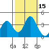 Port Chicago tide chart for Sunday, October 15, 2023