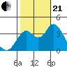 Port Chicago tide chart for Saturday, October 21, 2023