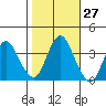 Port Chicago tide chart for Friday, October 27, 2023