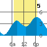 Port Chicago tide chart for Thursday, October 5, 2023