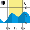 Port Chicago tide chart for Friday, October 6, 2023
