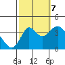 Port Chicago tide chart for Saturday, October 7, 2023