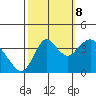 Port Chicago tide chart for Sunday, October 8, 2023