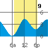 Port Chicago tide chart for Monday, October 9, 2023