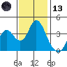 Port Chicago tide chart for Monday, November 13, 2023