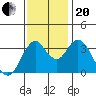 Port Chicago tide chart for Monday, November 20, 2023