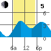 Port Chicago tide chart for Sunday, November 5, 2023