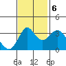 Port Chicago tide chart for Monday, November 6, 2023