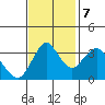 Port Chicago tide chart for Tuesday, November 7, 2023