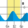 Port Chicago tide chart for Wednesday, November 8, 2023
