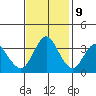 Port Chicago tide chart for Thursday, November 9, 2023