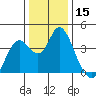 Port Chicago tide chart for Friday, December 15, 2023