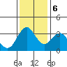 Port Chicago tide chart for Wednesday, December 6, 2023
