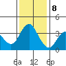 Port Chicago tide chart for Friday, December 8, 2023