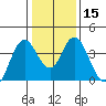 Port Chicago tide chart for Monday, January 15, 2024