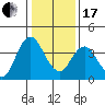 Port Chicago tide chart for Wednesday, January 17, 2024