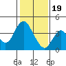 Port Chicago tide chart for Friday, January 19, 2024