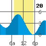 Port Chicago tide chart for Saturday, January 20, 2024