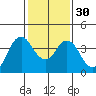 Port Chicago tide chart for Tuesday, January 30, 2024